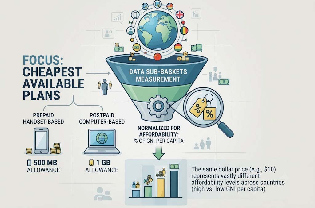 Data